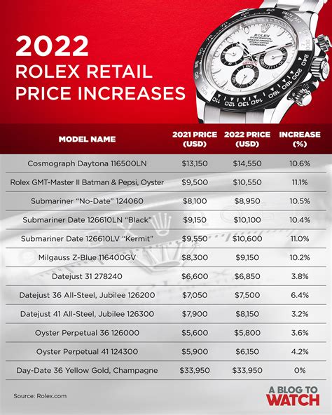 value of a rolex.